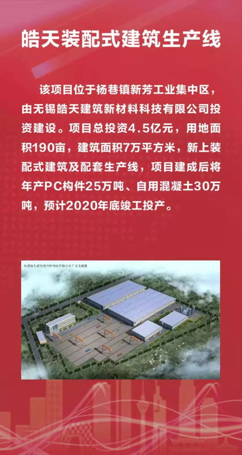 总投资166.1亿元！宜兴25个产业项目集中开工，助力高质量发展