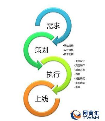 【宜兴万石镇模板网站哪家便宜4000-262-263】-江苏通陆科技网站建设制作推广15995000453-苏州网商汇